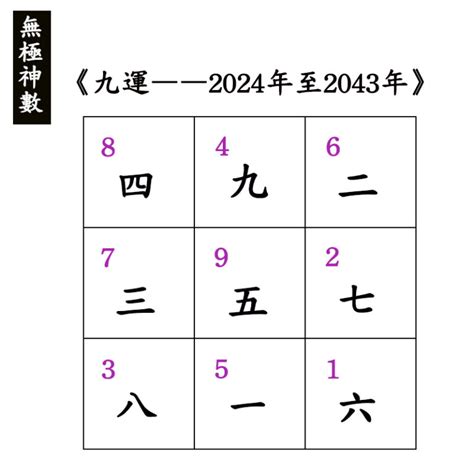 9運方位|2024年からすべての人の運気が変わる！？〜「第九。